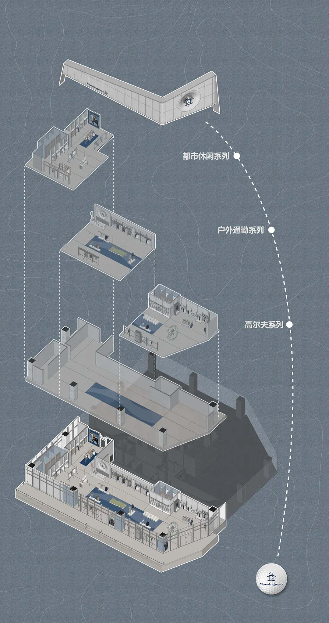运动品牌服装店,服装店设计,服装零售店,零售店设计,创意零售店,商店设计,服装店设计案例,服装店设计方案,福建晋江Munsingwear万星威总部店,福建晋江,立品设计