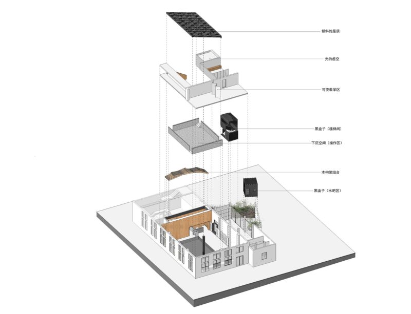 久舍 | 挖掘都市之中的隐匿技艺-M.Y.Lab上海店