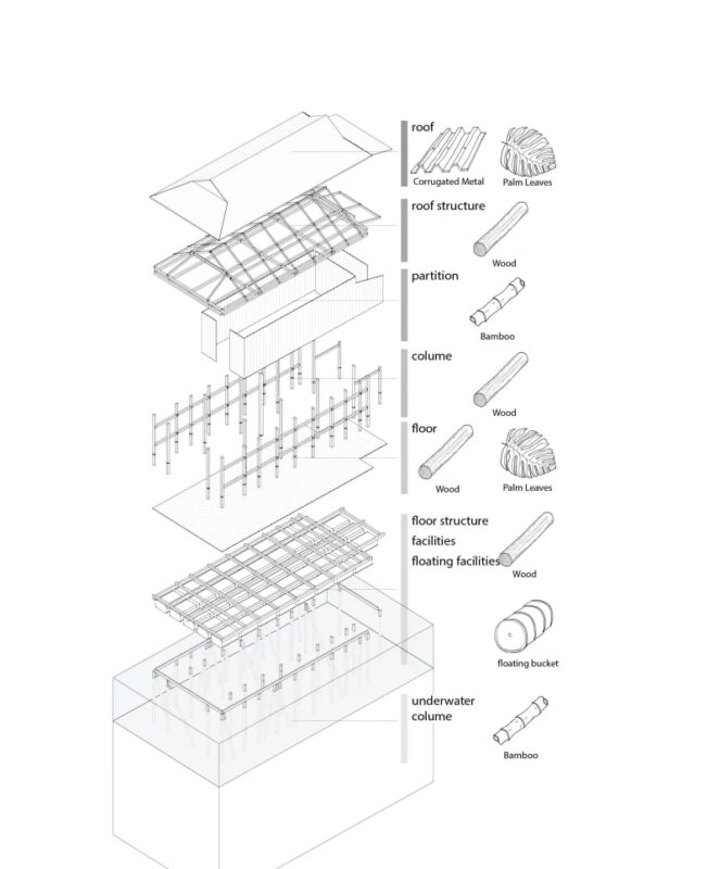 柬埔寨洞里萨湖上的游牧的家