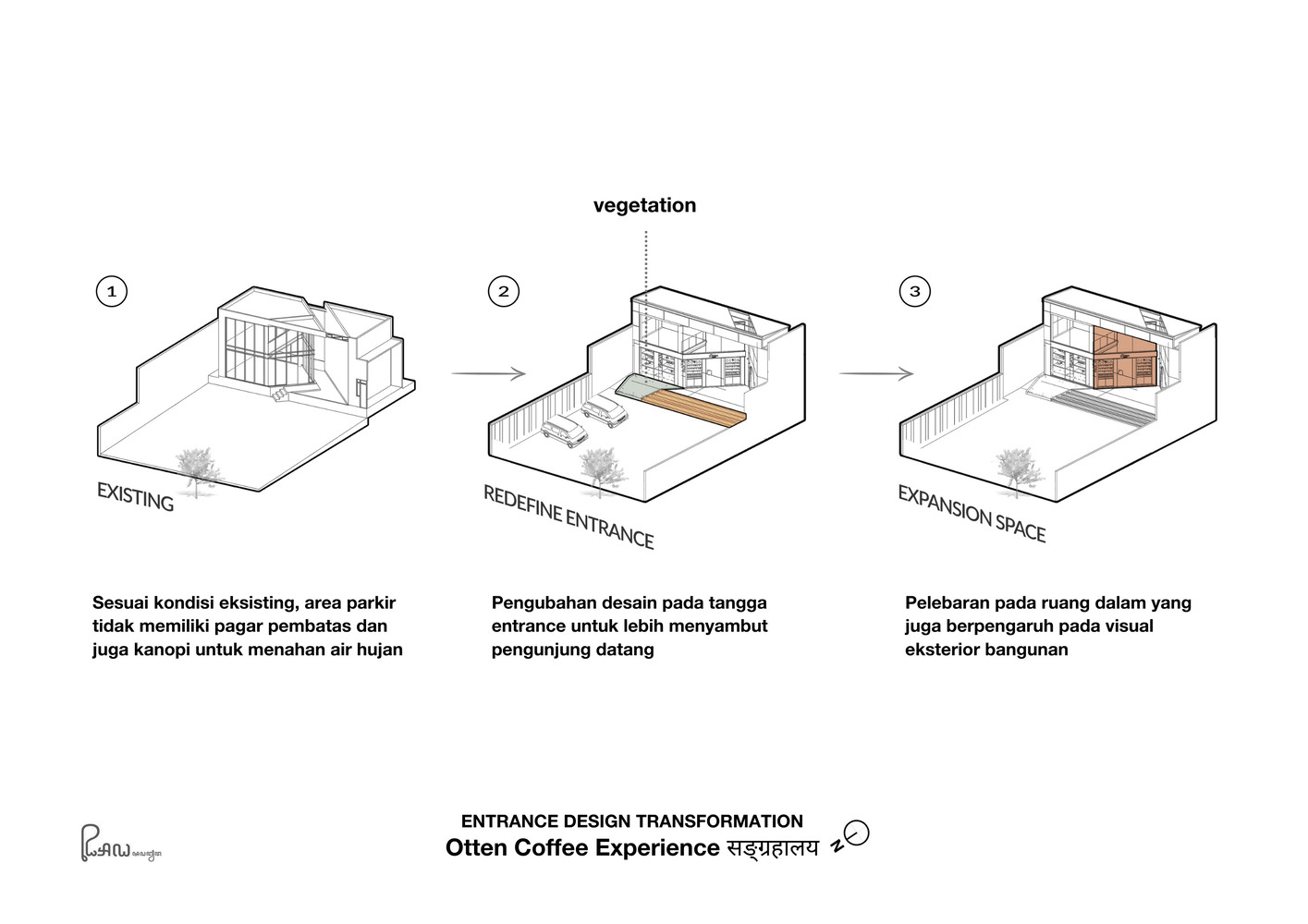 Realrich Architecture,万隆,咖啡厅设计案例,咖啡厅装修,Otten Coffee Experience,印尼,770㎡