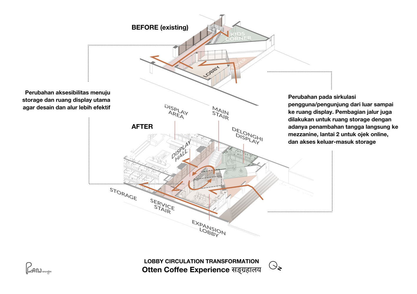 Realrich Architecture,万隆,咖啡厅设计案例,咖啡厅装修,Otten Coffee Experience,印尼,770㎡