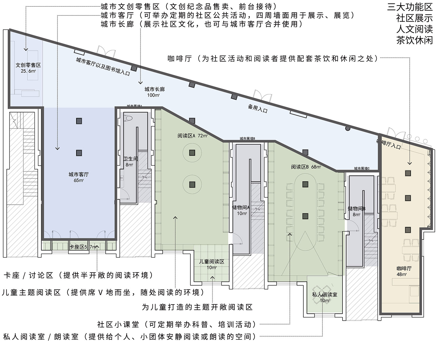 书店设计,商店设计,书店零售店设计,书店设计案例,书店设计方案,外立面改造,书店外立面改造设计,商店外立面改造,上海,幸乐路城市书屋,三益建筑设计