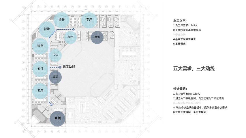 办公室设计,办公室设计案例,办公室设计方案,办公室装修,现代风格办公室设计,开放式办公室设计,上海,环球金融中心华宝基金办公室,FTA建筑设计