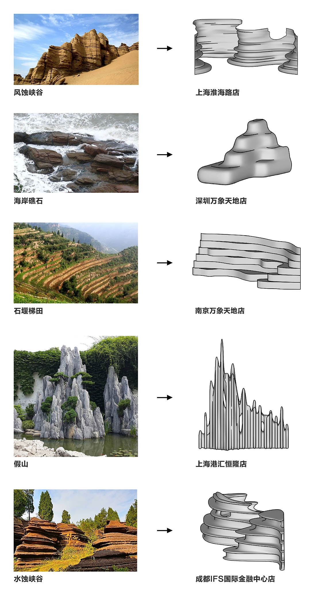 零售店设计,包包零售店,连锁零售店设计,Songmont山下有松,零售店设计案例,商店设计,零售店设计方案,五店联动-打造品牌与客户深度链接的线下空间,上海、深圳、南京、成都,建筑营设计工作室