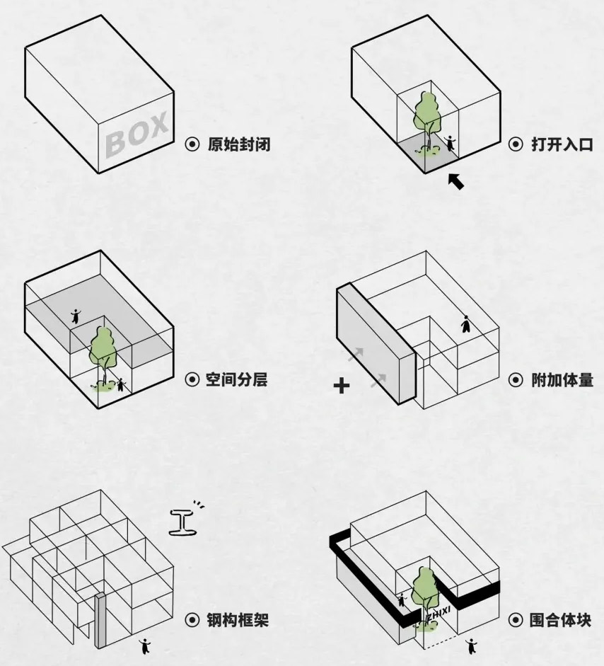 烤肉店设计,休闲餐厅设计,餐厅设计,户外庭院餐厅,烤肉店设计案例,餐厅装修,开放式餐厅,烤肉店设计方案,四川岳池炙喜烧肉,四川岳池,朴开十向设计事务所